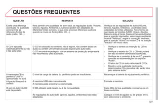 327
QUESTÕES FREQUENTES
QUESTÃO RESPOSTA SOLUÇÃO
Existe uma diferença
acentuada na qualidade
sonora entre as
diferentes fontes de
áudio (rádio, CD...).
Para permitir uma qualidade de som ideal, as regulações áudio (Volume,
Graves, Agudos, Ambiance, Loudness) podem ser adaptadas às
diferentes fontes sonoras, o que pode provocar diferenças audíveis
quando se muda de fonte (rádio, CD...).
Verifique se as regulações de áudio (Volume,
Graves, Agudos, Ambiance, Loudness) estão
adaptadas às fontes utilizadas. Recomenda-se
que regule as funções ÁUDIO (Grave, Agudos,
p
Balance atrás-à frente, Balance Esquerda-Direita)
para a posição intermédia, seleccione o ambiente
musical "Nenhum", regule a correcção loudness
para a posição "Activo" no modo CD e na posição
"Inactivo" em modo rádio.
O CD é ejectado
sistematicamente ou não
é lido pelo leitor.
O CD foi colocado ao contrário, não é legível, não contém dados de
áudio ou contém um formato de áudio ilegível pelo auto-rádio.
O CD encontra-se protegido por um sistema de protecção antipirataria
não reconhecido pelo auto-rádio.
- Verifique o sentido da inserção do CD no
leitor.
- Verifique o estado do CD: o CD não poderá
ser lido se estiver demasiado danificado.
- Verifique se o conteúdo é de um CD gravado:
consulte as recomendações do capítulo
"Áudio".
- O leitor de CD do auto-rádio não lê DVDs.
- Devido a uma qualidade insuficiente,
determinados CDs gravados não serão lidos
pelo sistema áudio.
A mensagem "Erro
periférico USB" é
apresentado no ecrã.
A ligação Bluetooth é
cortada.
O nível de carga da bateria do periférico pode ser insuficiente. Recarregue a bateria do equipamento periférico.
A memória USB não é reconhecida.
A memória pode encontrar-se corrompida.
Formate a memória.
O som do leitor de CD
está degradado.
O CD utilizado está riscado ou é de má qualidade. Insira CDs de boa qualidade e conserve-os em
boas condições.
As regulações do auto-rádio (graves, agudos, ambientes) não estão
adaptadas.
Coloque o nível de agudos ou de graves em 0,
sem seleccionar o ambiente.
 