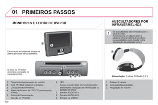 330
01
1
2
8
9
6
3
3
4
1
7
5 2
PRIMEIROS PASSOS
MONITORES E LEITOR DE DVD/CD
AUSCULTADORES POR
INFRAVERMELHOS
Os monitores encontram-se situados na
parte superior dos bancos dianteiros.
O leitor de DVD/CD
encontra-se situado na
consola central.
1. Pega de posicionamento do monitor.
2. Ecrã TFT/LCD rebatível e giratório.
3. Célula de infravermelhos.
4. Abertura do leitor de DVD/CD prevista para
o disco.
5. Activação/Desactivação
Ejecção do DVD/CD.
6. LED:
Aceso a verde: leitor em funcionamento
Intermitente: recepção de informações ou
Ejecção do disco.
7. Entrada AUDIO AV1.
8. Entrada AUDIO AV2.
9. Entrada de VÍDEO.
1. Estéreo 2 canais.
2. Activação/Desactivação.
3. Regulação do volume.
Os auscultadores são fornecidos com o
pack de vídeo.
A presença de um objecto entre a
célula de infravermelhos do monitor e
os auscultadores pode resultar numa
degradação da qualidade sonora.
Alimentação: 2 pilhas R03/AAA 1,5 V.
 