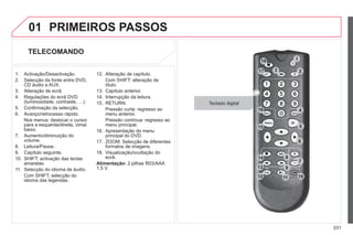 331
9
9
7
7
8
8
11
11 10
10
12
2
13
3
14
4
15
5 5
5
4
4
16
6
2
2
1
1
18
8
17
7 3
3
6
6
01 PRIMEIROS PASSOS
TELECOMANDO
1. Activação/Desactivação.
2. Selecção da fonte entre DVD,
CD áudio e AUX.
3. Alteração de ecrã.
4. Regulações do ecrã DVD
(luminosidade, contraste, …).
5. Confirmação da selecção.
6. Avanço/retrocesso rápido.
Nos menus: deslocar o cursor
para a esquerda/direita, cima/
baixo.
7. Aumento/diminuição do
volume.
8. Leitura/Pausa.
9. Capítulo seguinte.
10. SHIFT: activação das teclas
amarelas.
11. Selecção do idioma de áudio.
Com SHIFT: selecção do
idioma das legendas.
12. Alteração de capítulo.
Com SHIFT: alteração de
título.
13. Capítulo anterior.
14. Interrupção da leitura.
15. RETURN:
Pressão curta: regresso ao
menu anterior.
Pressão contínua: regresso ao
menu principal.
16. Apresentação do menu
principal do DVD.
17. ZOOM: Selecção de diferentes
formatos de imagens.
18. Visualização/ocultação do
ecrã.
Alimentação: 2 pilhas R03/AAA
1,5 V.
Teclado digital
 