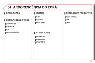 335
04 ARBORESCÊNCIA DO ECRÃ
REGULAÇÕES
1 IDIOMAS
LEGENDAS
ÁUDIO
1
2
REGULAÇÕES
REGULAÇÕES POR DEFEITO
SIM
TEM A CERTEZA?
1
2
3
NÃO
3
2
2
UTILIZADORES
UTILIZADOR 2
UTILIZADOR 1
1
2
UTILIZADOR 3
2
2
REGULAÇÕES DE VÍDEO
CONTRASTE
LUMINOSIDADE
1
2
COR
RETROILUMINAÇÃO
2
2
2
 
