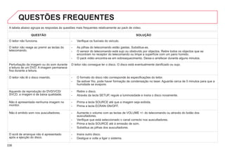 336
QUESTÕES FREQUENTES
A tabela abaixo agrupa as respostas às questões mais frequentes relativamente ao pack de vídeo.
QUESTÃO SOLUÇÃO
O leitor não funciona. - Verifique os fusíveis do veículo.
O leitor não reage ao premir as teclas do
telecomando.
- As pilhas do telecomando estão gastas. Substitua-as.
- O sensor do telecomando está sujo ou obstruído por objectos. Retire todos os objectos que se
encontram no receptor do telecomando ou limpe a superfície com um pano húmido.
- O pack vidéo encontra-se em sobreaquecimento. Deixe-o arrefecer durante alguns minutos.
Perturbação da imagem ou do som durante
a leitura de um DVD. A imagem permanece
fixa durante a leitura.
O leitor não consegue ler o disco. O disco está eventualmente danificado ou sujo.
O leitor não lê o disco inserido. - O formato do disco não corresponde às especificações do leitor.
- Se estiver frio, pode haver formação de condensação no laser. Aguarde cerca de 5 minutos para que a
humidade se evapore.
Aquando da reprodução do DVD/VCD/
SVCD, a imagem é de baixa qualidade.
- Retire o disco.
- Através da tecla SETUP, regule a luminosidade e insira o disco novamente.
Não é apresentada nenhuma imagem no
monitor.
- Prima a tecla SOURCE até que a imagem seja exibida.
- Prima a tecla ECRAN ON/OFF.
Não é emitido som nos auscultadores. - Aumente o volume com as teclas de VOLUME +/- do telecomando ou através do botão dos
auscultadores.
- Verifique que está seleccionado o canal correcto nos auscultadores.
- Prima a tecla SOURCE até à emissão de som.
- Substitua as pilhas dos auscultadores.
O ecrã de arranque não é apresentado
após a ejecção do disco.
- Insira outro disco.
- Desligue e volte a ligar o sistema.
 