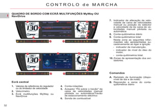 I
32
C O N T R O L O d e M A R C H A
QUADRO DE BORDO COM ECRÃ MULTIFUNÇÕES MyWay OU
NaviDrive
1. Valores de referência do regulador
ou do limitador de velocidade
2. Velocímetro
3. Écrã multifunções MyWay ou
NaviDrive
4. Conta-rotações
5. Avisador "Pé sobre o travão" da
caixa de velocidades manual
pilotada ou automática/Travão
de estacionamento eléctrico
6. Sonda de combustível
A. Reóstato de iluminação (dispo-
nível de dia e de noite)
B. Reposição a zeros do conta-
quilómetros diário
Ecrã central
Comandos
7. Indicador de alteração de velo-
cidade da caixa de velocidades
manual ou posição do selector
e velocidade da da caixa de ve-
locidades manual pilotada ou
automática
8. Conta-quilómetros diário
9. Conta-quilómetros total
Nesta zona as seguintes infor-
mações são apresentadas su-
cessivamente ao ligar a ignição
- indicador de manutenção,
- indicador de nível do óleo do
motor,
- conta-quilómetros total.
10. Zonas de apresentação dos avi-
sadores.
 