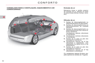 III
56
C O N F O R T O
CONSELHOS PARA A VENTILAÇÃO, AQUECIMENTO E AR
CONDICIONADO
Entrada de ar
Mantenha limpa a grelha exterior
de entrada de ar, situada na base
do pára-brisas (folhas mortas, neve,
etc).
Difusão de ar
1. Saídas de descongelamento ou
desembaciamento do pára-brisas.
2. Saídas de descongelamento ou
desembaciamento da custódia
dianteira.
3. Saídas de descongelamento ou
desembaciamento dos vidros la-
terais dianteiros.
Ventiladores laterais obturáveis
e orientáveis.
4. Ventiladores centrais obturáveis
e orientáveis.
5. Saídas de ar para os pés dos
passageiros dianteiros.
6. Ventiladores laterais de 2ª fila
obturáveis e orientáveis, com
regulações do débito de ar e da
temperatura.
7. Saídas de ar para os pés dos
passageiros traseiros.
8. Ventiladores laterais de 3ª fila
obturáveis e orientáveis.
Os ventiladores laterais 8 dizem res-
peito apenas às versões de 7 lugares.
 