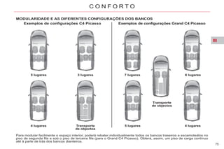 III
75
C O N F O R T O
MODULARIDADE E AS DIFERENTES CONFIGURAÇÕES DOS BANCOS
Exemplos de configurações C4 Picasso
5 lugares
4 lugares
3 lugares
Transporte
de objectos
Exemplos de configurações Grand C4 Picasso
7 lugares 6 lugares
5 lugares 4 lugares
Transporte
de objectos
Para modular facilmente o espaço interior, poderá rebater individualmente todos os bancos traseiros e escamoteálos no
piso de segunda fila e sob o piso de terceira fila (para o Grand C4 Picasso). Obterá, assim, um piso de carga contínuo
até à parte de trás dos bancos dianteiros.
 