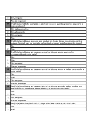 3 Sim, em parte
4 Não sei responder
14 O(a) Sr(a.) acredita ter alcançado os objetivos buscados quando apresentou-se perante o
juiz / conciliador?
1 Sim e alcancei outros
2 Sim, plenamente
3 Sim, em parte
4 Não
15 O(a) Sr(a.) acredita que aprendeu algo positivo, em função de sua experiência perante o
Juizado Especial, que, por exemplo, o(a) auxiliará a resolver suas futuras controvérsias?
1 Sim
2 Não
16 O(a) Sr(a.) acredita que a o processo no qual participou o ajudou a ser melhor
compreendido pela outra parte?
1 Sim
2 Não
3 Sim, em parte
4 Não sei responder
17 O(a) Sr(a.) acredita que a o processo no qual participou o ajudou a melhor compreender a
outra parte?
1 Sim
2 Não
3 Sim, em parte
4 Não sei responder
18 O(a) Sr(a.) acredita que a o processo no qual participou o ajudará a melhor resolver uma
eventual disputa semelhante a essa sobre o qual estamos conversando?
1 Sim
2 Não
3 Sim, em parte
4 Não sei responder
19 O(a) Sr(a.) sentiu-se pressionado a chegar a um acordo ou a fechar um acordo?
1 Sim
2 Não
 