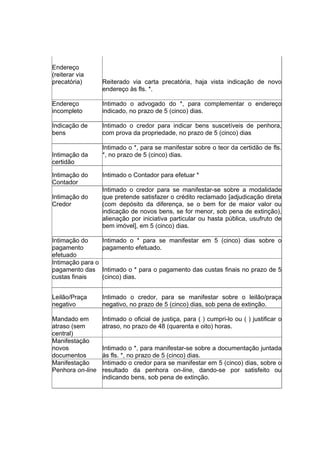 Endereço
(reiterar via
precatória) Reiterado via carta precatória, haja vista indicação de novo
endereço às fls. *.
Endereço
incompleto
Intimado o advogado do *, para complementar o endereço
indicado, no prazo de 5 (cinco) dias.
Indicação de
bens
Intimado o credor para indicar bens suscetíveis de penhora,
com prova da propriedade, no prazo de 5 (cinco) dias
Intimação da
certidão
Intimado o *, para se manifestar sobre o teor da certidão de fls.
*, no prazo de 5 (cinco) dias.
Intimação do
Contador
Intimado o Contador para efetuar *
Intimação do
Credor
Intimado o credor para se manifestar-se sobre a modalidade
que pretende satisfazer o crédito reclamado [adjudicação direta
(com depósito da diferença, se o bem for de maior valor ou
indicação de novos bens, se for menor, sob pena de extinção),
alienação por iniciativa particular ou hasta pública, usufruto de
bem imóvel], em 5 (cinco) dias.
Intimação do
pagamento
efetuado
Intimado o * para se manifestar em 5 (cinco) dias sobre o
pagamento efetuado.
Intimação para o
pagamento das
custas finais
Intimado o * para o pagamento das custas finais no prazo de 5
(cinco) dias.
Leilão/Praça
negativo
Intimado o credor, para se manifestar sobre o leilão/praça
negativo, no prazo de 5 (cinco) dias, sob pena de extinção.
Mandado em
atraso (sem
central)
Intimado o oficial de justiça, para ( ) cumpri-lo ou ( ) justificar o
atraso, no prazo de 48 (quarenta e oito) horas.
Manifestação
novos
documentos
Intimado o *, para manifestar-se sobre a documentação juntada
às fls. *, no prazo de 5 (cinco) dias.
Manifestação
Penhora on-line
Intimado o credor para se manifestar em 5 (cinco) dias, sobre o
resultado da penhora on-line, dando-se por satisfeito ou
indicando bens, sob pena de extinção.
 