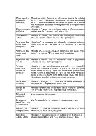 Oficiar ao Juízo
deprecante
(execução)
Oficiado ao Juízo Deprecante, informando acerca da certidão
de fls. *, bem como do auto de penhora, depósito e intimação
de fls. *, para manifestação do credor, no prazo de 5 (cinco)
dias. Outrossim, solicitado informações sobre a interposição de
Embargos.
Ofício/mensagem
eletrônica
Intimado o *, para se manifestar sobre o ofício/mensagem
eletrônica de fls. *, no prazo de 5 (cinco) dias.
Ofício Receita
Federal
Intimado o * credor, para ciência das informações contidas no
Ofício da Receita Federal, no prazo de 5 (cinco) dias.
Pagamento das
custas finais
(advogado)
Intimado o *, na pessoa de seu advogado, para pagamento das
custas finais de fls. *, no valor de R$*, no prazo de 5 (cinco)
dias.
Pagamento das
custas finais
(parte)
Intimado o *, pessoalmente, para pagamento das custas finais
de fls. *, no valor de R$*, no prazo de 5 (cinco) dias.
Pagamento pelo
devedor
Intimado o credor, para se manifestar sobre o pagamento
efetuado, no prazo de 05 (cinco) dias.
Perda da
capacidade
processual
(advogado)
Intimado o *, para constituir novo procurador, no prazo de 05
(cinco) dias. Ciente o reclamante de que se não tiver Advogado
(causa acima de 20SM) a ação será extinta sem apreciação do
mérito. Ciente o reclamado de que se não tiver Advogado
(causa acima de 20SM) será considerado revel, não sendo
intimado das decisões e atos seguintes do processo.
Petição sem
assinatura
Intimado o advogado do *, para, em secretaria, subscrever a
petição de fls. *, no prazo de 5 (cinco) dias.
Reforço de
penhora
Intimado o credor, para indicar bens para o reforço da penhora,
com prova de propriedade, no prazo de 05 (cinco) dias.
Remessa à
contadoria
Autos remetidos à Contadoria
Remessa de
precatória à outra
Comarca/Juízo
À(o) Comarca/Juízo de *, com as homenagens de praxe
Resultado da
carta precatória
Intimado o *, para se manifestar sobre o resultado da carta
precatória, no prazo de 5 (cinco) dias.
Retirada da
certidão URH's
Intimado o *, para comparecer em cartório, a fim de efetuar a
retirada da certidão de URH's, no prazo de 5 (cinco) dias.
 