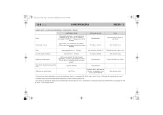 ESPECIFICAÇÕES12-8 SEÇÃO 12
LUBRIFICANTES E FLUIDOS RECOMENDADOS VERIFICAÇÕES E TROCAS
Lubrificante / Fluido Verificação do nível Troca
 