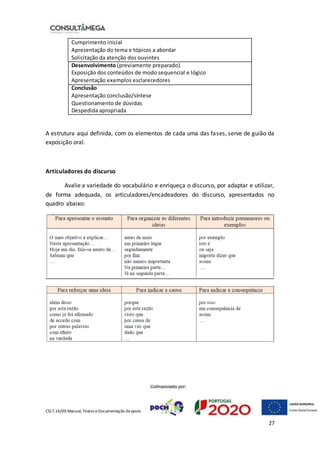 CSLT.16/00 Manual, Textos eDocumentação deapoio
27
 Cumprimento inicial
 Apresentação do tema e tópicos a abordar
 Solicitação da atenção dos ouvintes
A estrutura aqui definida, com os elementos de cada uma das fases, serve de guião da
exposição oral.
Articuladores do discurso
Avalie a variedade do vocabulário e enriqueça o discurso, por adaptar e utilizar,
de forma adequada, os articuladores/encadeadores do discurso, apresentados no
quadro abaixo:
Desenvolvimento (previamente preparado)
 Exposição dos conteúdos de modo sequencial e lógico
 Apresentação exemplos esclarecedores
Conclusão
 Apresentação conclusão/síntese
 Questionamento de dúvidas
 Despedida apropriada
 