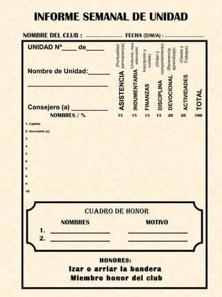 INFORME SEMANAL DE UNIDADINFORME SEMANAL DE UNIDAD
NOMBRES / % 15 15 15 15 20 20 100
1. Capitán
2. Secretario (a)
3
4
5
6
7
8
9
10
NOMBRE DEL CLUB : FECHA (D/M/A) :
UNIDAD Nº____ de_____
Nombre de Unidad:______
______________________
Consejero (a) __________
ASISTENCIA
(Puntualidad
permanencia)
INDUMENTARIA
(Uniforme,ropa
adecuada)
FINANZAS
Inscripcióny
cuotas)
DISCIPLINA
(Ordeny
comportamiento)
DEVOCIONAL(Reverencia,
aprendizaje)
ACTIVIDADES
(Clasesy
Trabajos)
TOTAL
CUADRO DE HONORCUADRO DE HONOR
NOMBRES MOTIVO
1. __________________ __________________
2. __________________ __________________
HONORES:HONORES:
Izar o arriar la banderaIzar o arriar la bandera
Miembro honor del clubMiembro honor del club
 