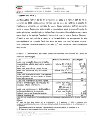 TIPO DE DOCUMENTO
MANUAL DE ORGANIZAÇÃO
Nº
SMS-MOHCA-002
EDIÇÃO
ANTERIOR ATUAL
01
SISTEMA
MANUAL DE PROCESSAMENTO DE ARTIGOS EM SERVIÇOS
DE SAÚDE
SUBSISTEMA / PROCESSO
PARTE I: 1. Estrutura Física
SECRETARIA MUNICIPAL DE SAÚDE - SMS
Av. General David Sarnoff, 3113 – Cidade Industrial - Contagem/MG - CEP 32210-110
E-mail: saude@contagem.mg.gov.br 1
1. ESTRUTURA FÍSICA
As Resoluções RDC n° 50 de 21 de fevereiro de 2002 e a RDC n° 307 de 14 de
novembro de 2002 estabelecem as normas para as ações de vigilância a respeito de
instalações e ambientes de serviços de saúde. Essas resoluções definem ambiente
como o espaço fisicamente determinado e especializado para o desenvolvimento de
certas atividades, caracterizado por instalações e dimensões diferenciadas e preconizam
que a Central de Material Esterilizado deve existir quando houver Centros Cirúrgico,
Obstétrico e/ou Ambulatorial e serviços de hemodinâmica, de emergência de alta
complexidade e de urgência. Explicitam ainda as áreas que compõem essa unidade,
suas dimensões mínimas em metros quadrados (m2
) e as instalações, conforme descrito
no quadro 1.
Quadro 1 – Demonstrativo das áreas, dimensões mínimas e instalações do Centro de
Material e Esterilização.
Área Dimensões mínimas Instalações
Área para recepção, descontaminação e
separação de artigos, assim como lavagem
de artigos
Mínimo 8,0 m2
(0.08
m2
por leito)
HF; HQ;
E; ADE
Área para recepção de roupas limpas 4,0 m2
HF; E
Área para preparo de artigos e roupas
limpas
Mínimo 12,0 m2
(0,25
m2
por leito) HF; E
Área para esterilização física, que depende
do equipamento utilizado (distância mínima
entre as autoclaves) 20 cm HF; E
Área para esterilização química líquida HF; E
Sala de armazenagem e distribuição de
roupas e artigos esterilizados
Mínimo 10,0 m2
(0,2
m2
por leito) AC
Área para armazenagem e distribuição de
artigos esterilizados descartáveis
25% da área de
armazenagem de
artigos esterilizados AC
Sala de lavagem e descontaminação 4,8 m2
HF; HQ
Sala de esterilização 4,8 m2
HF; E
Fonte: Normas para Projetos Físicos de Estabelecimentos Assistenciais de Saúde. 2.ed. Brasília: ANVISA.
2004.
Legenda:
HF: água fria; HQ: água quente; AC: ar condicionado (1); E: exaustão (2); ADE: a depender dos
equipamentos utilizados, havendo, neste caso, obrigatoriedade de apresentação do layout da sala com o
equipamento
1. Refere-se à climatização destinada a ambientes que requeiram controle da qualidade do ar.
2. É dispensável quando existir sistema de ar recirculado.
 