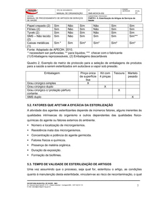 TIPO DE DOCUMENTO
MANUAL DE ORGANIZAÇÃO
Nº
SMS-MOHCA-002
EDIÇÃO
ANTERIOR ATUAL
01
SISTEMA
MANUAL DE PROCESSAMENTO DE ARTIGOS EM SERVIÇOS
DE SAÚDE
SUBSISTEMA / PROCESSO
PARTE I: 5. Esterilização de Artigos de Serviços de
Saúde
SECRETARIA MUNICIPAL DE SAÚDE - SMS
Av. General David Sarnoff, 3113 – Cidade Industrial - Contagem/MG - CEP 32210-110
E-mail: saude@contagem.mg.gov.br 7
Papel crepado (2) Sim Não Sim Não Sim Sim
Filmes (2) Sim Não Sim Não Sim Sim
Tyvek (2) Sim Não Sim Não Sim Sim
SMS – Não tecido
(2)
Sim Não Sim Sim Sim Sim***
Caixas metálicas
(1)
Sim * Sim Sim* Sim* Sim* Sim*
Fonte: Adaptado de APECIH, 2010.
* necessitam ser perfuradas; ** para líquidos; *** checar com o fabricante
(1) Embalagens reprocessáveis, (2) Embalagens descartáveis
Quadro 2. Exemplo de matriz de protocolo para a seleção de embalagens de produtos
para a saúde a serem esterilizados em autoclave a vapor sob pressão.
Embalagem Pinça única
de superfície
lisa
Kit com
4 pinças
Tesoura Martelo
pesado
Grau cirúrgico simples X
Grau cirúrgico duplo X
Grau cirúrgico c/ proteção pérfuro
cortante
X
SMS duplo X
5.2. FATORES QUE AFETAM A EFICÁCIA DA ESTERILIZAÇÃO
A atividade dos agentes esterilizantes depende de inúmeros fatores, alguns inerentes às
qualidades intrínsecas do organismo e outros dependentes das qualidades físico-
químicas do agente ou fatores externos do ambiente.
 Número e localização de microrganismos.
 Resistência inata dos microrganismos.
 Concentração e potência do agente germicida.
 Fatores físicos e químicos.
 Presença de matéria orgânica.
 Duração da exposição.
 Formação de biofilmes.
5.3. TEMPO DE VALIDADE DE ESTERILIZAÇÃO DE ARTIGOS
Uma vez assumindo que o processo, seja qual for, esterilizou o artigo, as condições
quanto à manutenção desta esterilidade, vinculam-se ao risco de recontaminação, o qual
 