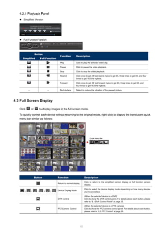 4.2.1 Playback Panel
Simplified Version

Full Function Version

Button

Click to pause the video playback.
Click to stop the video playback.

Rewind

Click once to get 2X fast rewind, twice to get 4X, three times to get 8X, and four
times to get 16X the highest.

Forward

Click once to get 2X fast forward, twice to get 4X, three times to get 8X, and
four times to get 16X the highest.

De-Interlace

--

Click to play the selected video clip.

Stop

--

Description

Pause

Full Function

Function
Play

Simplified

Select to reduce the vibration of the paused picture.

4.3 Full Screen Display
Click

or

to display images in the full screen mode.

To quickly control each device without returning to the original mode, right-click to display the translucent quick
menu bar similar as follows:

Button

/

/

/

/

Description

Return to normal display

/

Function

Click to return to the simplified version display or full function version
display.

Device Display Mode

Click to select the device display mode depending on how many devices
you’re connected.

DVR Control

(When the selected device is a DVR)
Click to show the DVR control panel. For details about each button, please
refer to “8.1 DVR Control Panel” at page 25.

PTZ Camera Control

(When the selected device is a PTZ camera)
Click to show the PTZ camera control panel. For details about each button,
please refer to “8.2 PTZ Control” at page 26.

12

 