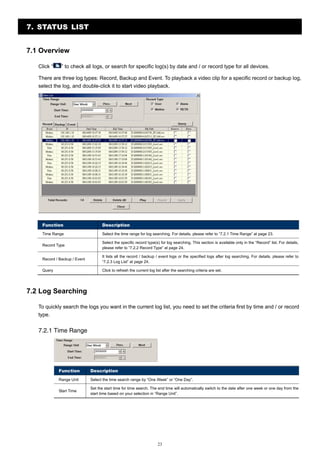 7. STATUS LIST
7.1 Overview
Click “

” to check all logs, or search for specific log(s) by date and / or record type for all devices.

There are three log types: Record, Backup and Event. To playback a video clip for a specific record or backup log,
select the log, and double-click it to start video playback.

Function

Description

Time Range

Select the time range for log searching. For details, please refer to “7.2.1 Time Range” at page 23.

Record Type

Select the specific record type(s) for log searching. This section is available only in the “Record” list. For details,
please refer to “7.2.2 Record Type” at page 24.

Record / Backup / Event

It lists all the record / backup / event logs or the specified logs after log searching. For details, please refer to
“7.2.3 Log List” at page 24.

Query

Click to refresh the current log list after the searching criteria are set.

7.2 Log Searching
To quickly search the logs you want in the current log list, you need to set the criteria first by time and / or record
type.

7.2.1 Time Range

Function

Description

Range Unit

Select the time search range by “One Week” or “One Day”.

Start Time

Set the start time for time search. The end time will automatically switch to the date after one week or one day from the
start time based on your selection in “Range Unit”.

23

 