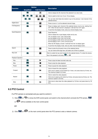 Button

Function

Simplified

Full Function

Description
Click to display the 4th channel of the selected 4-cut view mode.

/

/
/

/

/
/

Click to switch to the 4-cut / 9-cut / 16-cut display.
You can also click these two buttons to go to the previous / next channel of the
selected device.

Digital Zoom

Press to zoom in / out the selected channel image.

Full Sequence

Press to display each channel of the selected device one by one, starting from
CH1. When the last channel is displayed, it will start from CH1 again.
To exit from this display mode, press any channel display mode.

Quad Sequence

Quad Sequence
Click to display the 4 quad display modes one by one.
The 1st display is CH1, CH2, CH5 & CH6,
the 2nd display is CH3, CH4, CH7 & CH8,
the 3rd display is CH9, CH10, CH13 & CH14, and
the 4th display is CH11, CH12, CH15 & CH16.
When the 4th display is shown, it will start from the 1st display again.
To exit from this display mode, click any other channel display button.

Search

Press to enter the full search menu of the selected device.
You can check all the logs here, and select one of them to payback.

Key Lock

Click to enable the key lock function for the selected device. To unlock the device,
key in the password, and press

or

.

Playback Operation
Play

Press to play the latest recorded video clip.

Stop

Press to stop the video playback.

Pause

Press to pause the video playback.
Click to forward the video playback.

Forward

Click once to speed up the forward by 4 times, and press twice by 8 times, etc.
The maximum speed is 32 times.
Click to rewind the video playback.

Rewind

Click once to speed up the rewind by 4 times, and press twice by 8 times, etc. The
maximum speed is 32 times.
Click once to slow down the video playback by 1/4 time, and press twice by 1/8
time.

Slow

8.2 PTZ Control
If a PTZ camera is connected and you want to control it:
1) Click
or

or

to show the DVR control panel, and switch to the channel which connects the PTZ camera.

will be available on the main control panel.

OR
2) Click

or

on the main control panel when the PTZ camera is also a network camera.

26

 