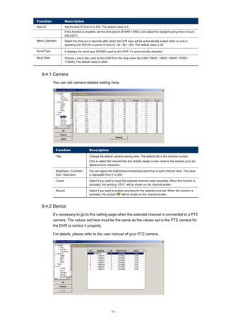 Function

Description

Host ID

Set the host ID from 0 to 254. The default value is 0.
If this function is enabled, set the time period (START / END), and adjust the daylight saving time in hours
(ADJUST).

Menu Operation

Select the time-out in seconds after which the DVR keys will be automatically locked when no one is
operating the DVR for a period of time (0 / 30 / 60 / 120). The default value is 30.

Serial Type

It displays the serial type (RS485) used by this DVR. It’s automatically detected.

Baud Rate

Choose a baud rate used by this DVR from the drop-down list (2400 / 9600 / 19200 / 38400 / 57600 /
115200). The default value is 2400.

9.4.1 Camera
You can set camera-related setting here.

Function

Description

Title

Change the default camera naming here. The default title is the channel number.
Click to select the channel title and directly assign a new name to the camera up to six
alphanumeric characters.

Brightness / Contrast /
Hue / Saturation

You can adjust the brightness/contrast/saturation/hue of each channel here. The value
is adjustable from 0 to 255.

Covert

Select if you want to mask the selected channel under recording. When this function is
activated, the wording “COV.” will be shown on the channel screen.

Record

Select if you want to enable recording for the selected channel. When this function is
activated, the symbol “ ” will be shown on the channel screen.

9.4.2 Device
It’s necessary to go to this setting page when the selected channel is connected to a PTZ
camera. The values set here must be the same as the values set in the PTZ camera for
the DVR to control it properly.
For details, please refer to the user manual of your PTZ camera.

34

 