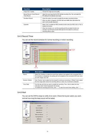 Function

Description

Image Size / Quality

Choose the image size and quality.

Manual Record / Event Record /
Timer Record

Select the record type that the DVR will take recording (Yes / No), and select the
IPS setting for the selected record type.

Pre-Alarm Record

Check this option if you want to enable the pre-alarm recording function.
When any alarm is triggered, the DVR will record 8MB video data before the
alarm event actually happened.

Overwrite

Select “Yes” to enable the HDD overwrite function when the HDD is full, or “No” to
disable this function.
When this function is on, and the recording and the pre-alarm function are
activated, the DVR will overwrite 8GB data from the oldest for continuous
recording without notice.

9.4.5 Record Timer
You can set the record schedule for normal recording or motion recording.

Function

Description

Permit

Select this checkbox to allow the record timer setting to be applied to the connected DVR. If
this checkbox is deselected, the setting will not be applied to the connected DVR even when
you click “Apply” and “OK”.

Routine / Motion

Click “Routine” tab to select the time range for continuous recording, or “Motion” tab to select
the time range within which the recording will be on when any movement is detected.

Time Table

Find the day and time you want to enable the recording. Then, click to select the time
interval(s). Each interval represents 30 minutes.
To enable the recording all the time, click “＋”; to clear the record timer setting, click “－”.

9.4.6 Alert
You can set the DVR to beep to notify of an event. Check the buzzer option you want,
and set how long the beep sound will be lasted.

36

 