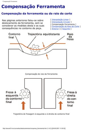 Compensação Ferramenta
Compensação Ferramenta
Compensação da ferramenta ou do raio do corte
Nas páginas anteriores falou-se sobre
deslocamento da ferramenta, sem se
considerar as medidas desta e as suas
consequências no contorno da peça.
[ Interpolação Linear ]
[ Interpolação Circular ]
[ Compensação Ferramenta ]
[ Compensação do Raio de Corte ]
[ Anterior ] [ Seguinte ]
Compensação do raio da Ferramenta
Trajectória de fresagem á esquerda e á direita do contorno final
http://server01/cnc/conceitos/deslocamentos/compensa_ferramenta.htm (1 of 2) [29-06-2001 11:05:52]
 
