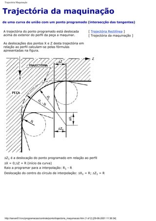 Trajectória Maquinação
Trajectória da maquinação
de uma curva de união com um ponto programado (intersecção das tangentes)
A trajectória do ponto programado está deslocada
acima do exterior do perfil da peça a maquinar.
As deslocações dos pontos X e Z desta trajectória em
relação ao perfil calculam-se pelas fórmulas
apresentadas na figura.
[ Trajectória Rectilínea ]
[ Trajectória da maquinação ]
∆Z1 é a deslocação do ponto programado em relação ao perfil
∆X = 0;∆Z = R (início da curva)
Raio a programar para a interpolação: R1 - R
Deslocação do centro do círculo de interpolação: ∆X1 = R; ∆Z1 = R
http://server01/cnc/programacao/controle/ponto/trajectoria_maquinacao.htm (1 of 2) [29-06-2001 11:36:34]
 