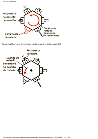 Troca de Ferramentas
Torre-revólver sem direccional (roda só para o lado esquerdo)
http://server01/cnc/tipos_maquina/componentes/troca_ferramentas.htm (3 of 4) [28-06-2001 13:17:08]
 
