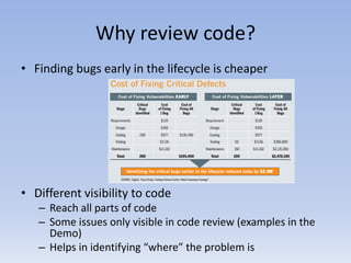 Manual Code Review | PPT