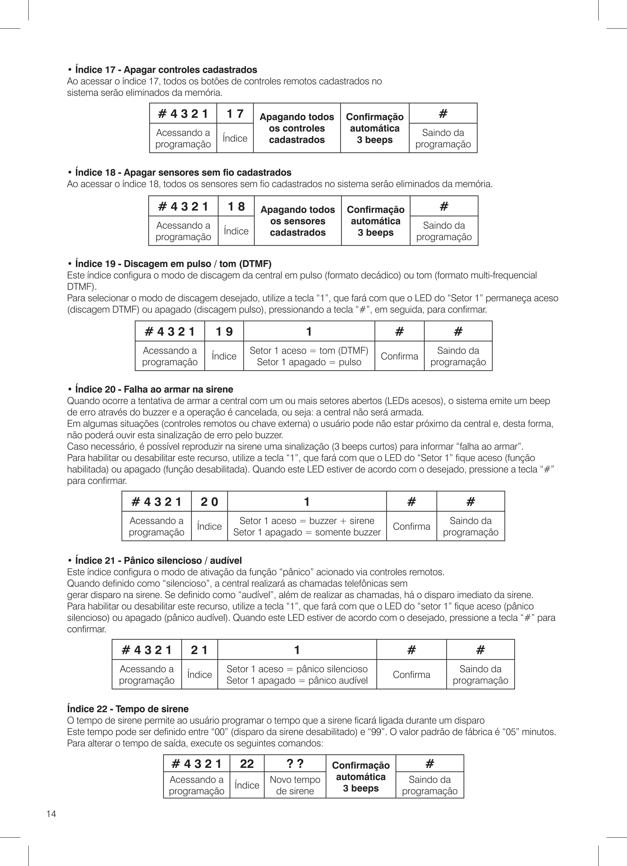 • Índice 17 - Apagar controles cadastrados
     Ao acessar o índice 17, todos os botões de controles remotos cadastrados no
     sistema serão eliminados da memória.

                           #4321              17         Apagando todos     Confirmação            #
                           Acessando a                    os controles       automática     Saindo da
                                              Índice      cadastrados         3 beeps
                           programação                                                     programação

     • Índice 18 - Apagar sensores sem fio cadastrados
     Ao acessar o índice 18, todos os sensores sem fio cadastrados no sistema serão eliminados da memória.

                           #4321               18        Apagando todos     Confirmação            #
                           Acessando a                     os sensores       automática      Saindo da
                                              Índice      cadastrados         3 beeps
                           programação                                                      programação

     • Índice 19 - Discagem em pulso / tom (DTMF)
     Este índice configura o modo de discagem da central em pulso (formato decádico) ou tom (formato multi-frequencial
     DTMF).
     Para selecionar o modo de discagem desejado, utilize a tecla “1”, que fará com que o LED do “Setor 1” permaneça aceso
     (discagem DTMF) ou apagado (discagem pulso), pressionando a tecla “#”, em seguida, para confirmar.

                        #4321              19                       1                 #                #
                       Acessando a                     Setor 1 aceso = tom (DTMF)                 Saindo da
                                         Índice                                     Confirma
                       programação                      Setor 1 apagado = pulso                  programação

     • Índice 20 - Falha ao armar na sirene
     Quando ocorre a tentativa de armar a central com um ou mais setores abertos (LEDs acesos), o sistema emite um beep
     de erro através do buzzer e a operação é cancelada, ou seja: a central não será armada.
     Em algumas situações (controles remotos ou chave externa) o usuário pode não estar próximo da central e, desta forma,
     não poderá ouvir esta sinalização de erro pelo buzzer.
     Caso necessário, é possível reproduzir na sirene uma sinalização (3 beeps curtos) para informar “falha ao armar”.
     Para habilitar ou desabilitar este recurso, utilize a tecla “1”, que fará com que o LED do “Setor 1” fique aceso (função
     habilitada) ou apagado (função desabilitada). Quando este LED estiver de acordo com o desejado, pressione a tecla “#”
     para confirmar.

                    #4321             20                            1                     #                #
                    Acessando a                  Setor 1 aceso = buzzer + sirene                    Saindo da
                                     Índice                                           Confirma
                    programação                 Setor 1 apagado = somente buzzer                   programação

     • Índice 21 - Pânico silencioso / audível
     Este índice configura o modo de ativação da função “pânico” acionado via controles remotos.
     Quando definido como “silencioso”, a central realizará as chamadas telefônicas sem
     gerar disparo na sirene. Se definido como “audível”, além de realizar as chamadas, há o disparo imediato da sirene.
     Para habilitar ou desabilitar este recurso, utilize a tecla “1”, que fará com que o LED do “setor 1” fique aceso (pânico
     silencioso) ou apagado (pânico audível). Quando este LED estiver de acordo com o desejado, pressione a tecla “#” para
     confirmar.

                  #4321            21                           1                         #                    #
                 Acessando a                  Setor 1 aceso = pânico silencioso                         Saindo da
                                  Índice                                              Confirma
                 programação                  Setor 1 apagado = pânico audível                         programação


     Índice 22 - Tempo de sirene
     O tempo de sirene permite ao usuário programar o tempo que a sirene ficará ligada durante um disparo
     Este tempo pode ser definido entre “00” (disparo da sirene desabilitado) e “99”. O valor padrão de fábrica é “05” minutos.
     Para alterar o tempo de saída, execute os seguintes comandos:

                              #4321               22           ??       Confirmação            #
                              Acessando a                  Novo tempo    automática      Saindo da
                                                Índice                    3 beeps
                              programação                   de sirene                   programação

14
 