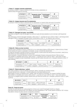 • Índice 17 - Apagar controles cadastrados
     Ao acessar o índice 17, todos os botões de controles remotos cadastrados no
     sistema serão eliminados da memória.

                           #4321              17         Apagando todos     Confirmação            #
                           Acessando a                    os controles       automática     Saindo da
                                              Índice      cadastrados         3 beeps
                           programação                                                     programação

     • Índice 18 - Apagar sensores sem fio cadastrados
     Ao acessar o índice 18, todos os sensores sem fio cadastrados no sistema serão eliminados da memória.

                           #4321               18        Apagando todos     Confirmação            #
                           Acessando a                     os sensores       automática      Saindo da
                                              Índice      cadastrados         3 beeps
                           programação                                                      programação

     • Índice 19 - Discagem em pulso / tom (DTMF)
     Este índice configura o modo de discagem da central em pulso (formato decádico) ou tom (formato multi-frequencial
     DTMF).
     Para selecionar o modo de discagem desejado, utilize a tecla “1”, que fará com que o LED do “Setor 1” permaneça aceso
     (discagem DTMF) ou apagado (discagem pulso), pressionando a tecla “#”, em seguida, para confirmar.

                        #4321              19                       1                 #                #
                       Acessando a                     Setor 1 aceso = tom (DTMF)                 Saindo da
                                         Índice                                     Confirma
                       programação                      Setor 1 apagado = pulso                  programação

     • Índice 20 - Falha ao armar na sirene
     Quando ocorre a tentativa de armar a central com um ou mais setores abertos (LEDs acesos), o sistema emite um beep
     de erro através do buzzer e a operação é cancelada, ou seja: a central não será armada.
     Em algumas situações (controles remotos ou chave externa) o usuário pode não estar próximo da central e, desta forma,
     não poderá ouvir esta sinalização de erro pelo buzzer.
     Caso necessário, é possível reproduzir na sirene uma sinalização (3 beeps curtos) para informar “falha ao armar”.
     Para habilitar ou desabilitar este recurso, utilize a tecla “1”, que fará com que o LED do “Setor 1” fique aceso (função
     habilitada) ou apagado (função desabilitada). Quando este LED estiver de acordo com o desejado, pressione a tecla “#”
     para confirmar.

                    #4321             20                            1                     #                #
                    Acessando a                  Setor 1 aceso = buzzer + sirene                    Saindo da
                                     Índice                                           Confirma
                    programação                 Setor 1 apagado = somente buzzer                   programação

     • Índice 21 - Pânico silencioso / audível
     Este índice configura o modo de ativação da função “pânico” acionado via controles remotos.
     Quando definido como “silencioso”, a central realizará as chamadas telefônicas sem
     gerar disparo na sirene. Se definido como “audível”, além de realizar as chamadas, há o disparo imediato da sirene.
     Para habilitar ou desabilitar este recurso, utilize a tecla “1”, que fará com que o LED do “setor 1” fique aceso (pânico
     silencioso) ou apagado (pânico audível). Quando este LED estiver de acordo com o desejado, pressione a tecla “#” para
     confirmar.

                  #4321            21                           1                         #                    #
                 Acessando a                  Setor 1 aceso = pânico silencioso                         Saindo da
                                  Índice                                              Confirma
                 programação                  Setor 1 apagado = pânico audível                         programação


     Índice 22 - Tempo de sirene
     O tempo de sirene permite ao usuário programar o tempo que a sirene ficará ligada durante um disparo
     Este tempo pode ser definido entre “00” (disparo da sirene desabilitado) e “99”. O valor padrão de fábrica é “05” minutos.
     Para alterar o tempo de saída, execute os seguintes comandos:

                              #4321               22           ??       Confirmação            #
                              Acessando a                  Novo tempo    automática      Saindo da
                                                Índice                    3 beeps
                              programação                   de sirene                   programação

14
 
