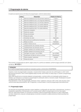 7. Programação do alarme

O sistema de alarme possui 22 índices de programação, conforme tabela abaixo.

                     Índice                      Descricão                      Padrão de fábrica
                       01     Memória telefônica 01 (nº do primeiro telefone)       <vazio>
                       02     Memória telefônica 02 (nº do segundo telefone)        <vazio>
                       03     Memória telefônica 03 (nº do terceiro telefone)       <vazio>
                       04     Memória telefônica 04 (nº do quarto telefone)         <vazio>
                       05     Memória telefônica 05 (nº do quinto telefone)         <vazio>
                       06     Memória telefônica 06 (nº do sexto telefone)          <vazio>
                       07     Senha do instalador                                     4321
                       08     Senha do usuário                                        1234
                       09     Tempo de entrada                                         00
                       10     Tempo de saída                                           00
                       11     Shutdown de setor                                     Habilitado
                       12     Auto-arme por ausência de movimento                      60
                       13     Beeps na sirene                                       Habilitado
                       14     Utilizar módulo de voz                               Desabilitado
                       15     Cadastramento de controles remotos
                       16     Cadastramento de sensores sem fio
                       17     Apagar cadastro de controles remotos
                       18     Apagar cadastro de sensores sem fio
                       19     Discagem em pulso / tom (DTMF)                       Tom (DTMF)
                       20     Sinalização de falha ao armar na sirene              Desabilitado
                       21     Pânico audível / silencioso                            Audível
                       22     Tempo de sirene                                          05

Para acessar a programação do alarme, digite a tecla # e a senha do instalador, conforme segue (exemplo com valores
de fábrica): #   4 3 2 1.
 ATENÇÃO!
 O modo de programação só poderá ser acessado quando a central estiver DESARMADA.

Quando o modo de programação é acessado, o buzzer emite 3 beeps curtos (tom de confirmação) e o LED “Linha”
permanecerá piscando. Caso a senha digitada esteja incorreta, será emitido um beep longo e o acesso a programação
será negado.
Após cada sequência de comandos digitada na programação, a central emitirá uma sinalização audível (beeps no
teclado), que indicará se o comando ou programação foi aceita pelo sistema. Consulte a seção “Sinalização do buzzer”
na página 8 para obter maiores informações.
Para abandonar o modo de programação, pressione a tecla * (asterisco), até que o LED “Linha” pare de piscar. Caso
nenhuma tecla seja pressionada em até 15 segundos, a central finaliza o modo de programação automaticamente.


7.1. Programação rápida

As instruções de programação descritas a seguir detalham a configuração de cada índice, individualmente. Usuários e
instaladores experientes e familiarizados com o produto podem realizar a programação de forma mais rápida.
Para isto, basta desconsiderar os comandos de entrada e saída de programação descritos em cada configuração
de índice. Desta forma, execute a entrada apenas no primeiro comando e a saída somente ao final do processo de
programação.




                                                                                                                       9
 