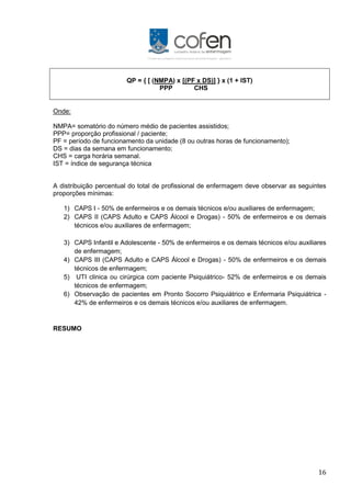 16
QP = { [ (NMPA) x [(PF x DS)] } x (1 + IST)
PPP CHS
Onde:
NMPA= somatório do número médio de pacientes assistidos;
PPP= proporção profissional / paciente;
PF = período de funcionamento da unidade (8 ou outras horas de funcionamento);
DS = dias da semana em funcionamento;
CHS = carga horária semanal.
IST = índice de segurança técnica
A distribuição percentual do total de profissional de enfermagem deve observar as seguintes
proporções mínimas:
1) CAPS I - 50% de enfermeiros e os demais técnicos e/ou auxiliares de enfermagem;
2) CAPS II (CAPS Adulto e CAPS Álcool e Drogas) - 50% de enfermeiros e os demais
técnicos e/ou auxiliares de enfermagem;
3) CAPS Infantil e Adolescente - 50% de enfermeiros e os demais técnicos e/ou auxiliares
de enfermagem;
4) CAPS III (CAPS Adulto e CAPS Álcool e Drogas) - 50% de enfermeiros e os demais
técnicos de enfermagem;
5) UTI clinica ou cirúrgica com paciente Psiquiátrico- 52% de enfermeiros e os demais
técnicos de enfermagem;
6) Observação de pacientes em Pronto Socorro Psiquiátrico e Enfermaria Psiquiátrica -
42% de enfermeiros e os demais técnicos e/ou auxiliares de enfermagem.
RESUMO
 
