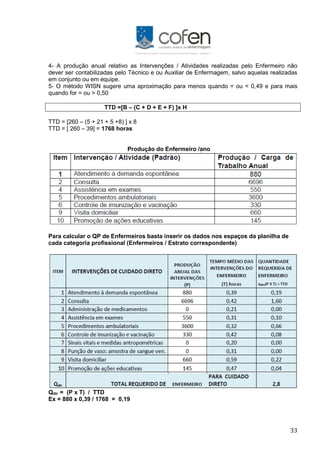 33
4- A produção anual relativo as Intervenções / Atividades realizadas pelo Enfermeiro não
dever ser contabilizadas pelo Técnico e ou Auxiliar de Enfermagem, salvo aquelas realizadas
em conjunto ou em equipe.
5- O método WISN sugere uma aproximação para menos quando = ou < 0,49 e para mais
quando for = ou > 0,50
TTD =[B – (C + D + E + F) ]x H
TTD = [260 – (5 + 21 + 5 +8) ] x 8
TTD = [ 260 – 39] = 1768 horas
Produção do Enfermeiro /ano
Para calcular o QP de Enfermeiros basta inserir os dados nos espaços da planilha de
cada categoria profissional (Enfermeiros / Estrato correspondente)
Qdir = (P x T) / TTD
Ex = 880 x 0,39 / 1768 = 0,19
 