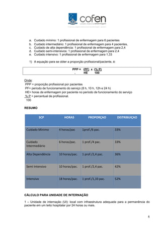 4
a. Cuidado mínimo: 1 profissional de enfermagem para 6 pacientes
b. Cuidado intermediário: 1 profissional de enfermagem para 4 pacientes,
c. Cuidado de alta dependência: 1 profissional de enfermagem para 2,4
d. Cuidado semi-intensivos: 1 profissional de enfermagem para 2,4
e. Cuidado intensivo: 1 profissional de enfermagem para 1,33
1) A equação para se obter a proporção profissional/paciente, é:
PPP = (PF) x (% P)
. HE 100
Onde:
PPP = proporção profissional por pacientes
PF= período de funcionamento do serviço (8 h, 10 h, 12h e 24 h)
HE= horas de enfermagem por paciente no período de funcionamento do serviço
% P = percentual de profissional.
100
RESUMO
CÀLCULO PARA UNIDADE DE INTERNAÇÃO
1 – Unidade de internação (UI): local com infraestrutura adequada para a permanência do
paciente em um leito hospitalar por 24 horas ou mais.
SCP HORAS PROPORÇAO DISTRIBUIÇAO
Cuidado Minimo 4 horas/pac 1prof./6 pac. 33%
Cuidado
Intermediário
6 horas/pac. 1 prof./4 pac. 33%
Alta Dependência 10 horas/pac. 1 prof./2,4 pac. 36%
Semi Intensivo 10 horas/pac. 1 prof./2,4 pac. 42%
Intensivo 18 horas/pac. 1 prof./1,33 pac. 52%
 