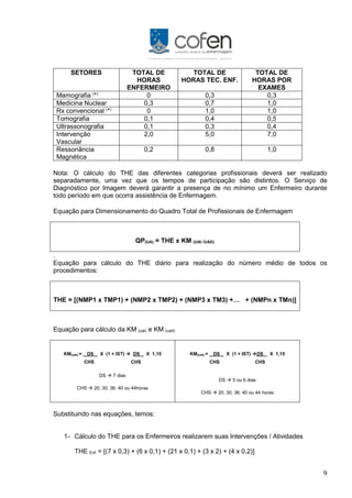 9
SETORES TOTAL DE
HORAS
ENFERMEIRO
TOTAL DE
HORAS TEC. ENF.
TOTAL DE
HORAS POR
EXAMES
Mamografia (
*)
0 0,3 0,3
Medicina Nuclear 0,3 0,7 1,0
Rx convencional (
*)
0 1,0 1,0
Tomografia 0,1 0,4 0,5
Ultrassonografia 0,1 0,3 0,4
Intervenção
Vascular
2,0 5,0 7,0
Ressonância
Magnética
0,2 0,8 1,0
Nota: O cálculo do THE das diferentes categorias profissionais deverá ser realizado
separadamente, uma vez que os tempos de participação são distintos. O Serviço de
Diagnóstico por Imagem deverá garantir a presença de no mínimo um Enfermeiro durante
todo período em que ocorra assistência de Enfermagem.
Equação para Dimensionamento do Quadro Total de Profissionais de Enfermagem
QP(UA) = THE x KM (UAI /UAD)
.
Equação para cálculo do THE diário para realização do número médio de todos os
procedimentos:
THE = [(NMP1 x TMP1) + (NMP2 x TMP2) + (NMP3 x TM3) +… + (NMPn x TMn)]
Equação para cálculo da KM (uai) e KM (uad)
KM(UAI) = DS X (1 + IST)  DS X 1,15
CHS CHS
DS  7 dias
CHS  20, 30, 36, 40 ou 44horas
KM(UAI) = DS X (1 + IST) DS X 1,15
CHS CHS
DS  5 ou 6 dias
CHS  20, 30, 36, 40 ou 44 horas
Substituindo nas equações, temos:
1- Cálculo do THE para os Enfermeiros realizarem suas Intervenções / Atividades
THE Enf. = [(7 x 0,3) + (6 x 0,1) + (21 x 0,1) + (3 x 2) + (4 x 0,2)]
 