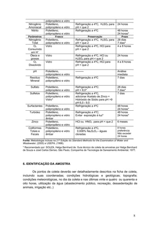 polipropileno e vidro
Nitrogênio
Amoniacal
Polietileno,
polipropileno e vidro
Refrigeração a 4ºC, H2SO4 para
pH < que 2
24 horas
Nitrito Polietileno,
polipropileno e vidro
Refrigeração a 4ºC 48 horas
24 horas*
Parâmetros Frasco Preservação Prazo
Nitrogênio
Total
Polietileno,
polipropileno e vidro
Refrigeração a 4ºC, H2SO4 para
pH < que 2
28 dias
7 dias*
O2
Consumido
em H+
Vidro Refrigeração a 4ºC, HCl para
pH < que 2
4 a 8 horas
Óleos e
graxas
Vidro Refrigeração a 4ºC, HCl ou
H2SO4 para pH < que 2
24 horas
O2
Dissolvido
Vidro Refrigeração a 4ºC, HCl para
pH < que 2
4 a 8 horas
pH Polietileno,
polipropileno e vidro
--------- Análise
imediata
Resíduo
Mineral
Polietileno,
polipropileno e vidro
Refrigeração a 4ºC 7 dias
Sulfato Polietileno,
polipropileno e vidro
Refrigeração a 4ºC;
pH < 8,0*
28 dias
7 dias*
Sulfetos Polietileno,
polipropileno e vidro
Vidro*
Refrigeração a 4ºC,
adicionar Acetato de Zinco +
Hidróxido de Sódio para pH >9
pH 6,0 - 9,0
7 dias
Surfactantes Polietileno,
polipropileno e vidro
Refrigeração a 4ºC 48 horas
24 horas*
Turbidez Polietileno,
polipropileno e vidro
âmbar
Refrigeração a 4ºC;
Evitar exposição à luz*
48 horas
24 horas*
Zinco Polietileno,
polipropileno e vidro
HCl ou HNO3 para pH < que 2 6 meses
Coliformes
Totais e
Fecais
Polietileno,
polipropileno e vidro
âmbar
Refrigeração a 4ºC,
0,008% Na2S2O3 – águas
cloradas
8 horas
preferência
Não exceder
24 horas
Fonte: Metodologia inclusa na 21ª Edição do Standard Methods for the Examination of Water and
Wastewater, (2005) e USEPA, (1998).
* Recomendado por: SOUZA, Helga Bernhard de. Guia técnico de coleta de amostras por Helga Bernhard
de Souza e José Carlos Derísio. São Paulo, Companhia de Tecnologia de Saneamento Ambiental, 1977.
6. IDENTIFICAÇÃO DA AMOSTRA
Os pontos de coleta deverão ser detalhadamente descritos na ficha de coleta,
incluindo suas coordenadas; condições hidrológicas e geológicas; topografia;
condições meteorológicas, no dia da coleta e nas últimas vinte e quatro ou quarenta e
oito horas, utilização da água (abastecimento público, recreação, dessedentação de
animais, irrigação etc..)
8
 