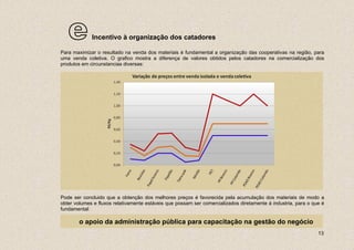 e         Incentivo à organização dos catadores

Para maximizar o resultado na venda dos materiais é fundamental a organização das cooperativas na região, para
uma venda coletiva. O grafico mostra a diferença de valores obtidos pelos catadores na comercialização dos
produtos em circunstancias diversas:




Pode ser concluido que a obtenção dos melhores preços é favorecida pela acumulação dos materiais de modo a
obter volumes e fluxos relativamente estáveis que possam ser comercializados diretamente à industria, para o que é
fundamental:

        o apoio da administração pública para capacitação na gestão do negócio
                                                                                                               13
 