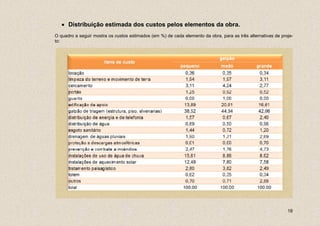 • Distribuição estimada dos custos pelos elementos da obra.
O quadro a seguir mostra os custos estimados (em %) de cada elemento da obra, para as três alternativas de proje-
to:




                                                                                                              18
 