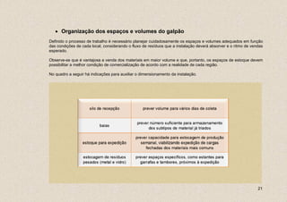 • Organização dos espaços e volumes do galpão
Definido o processo de trabalho é necessário planejar cuidadosamente os espaços e volumes adequados em função
das condições de cada local, considerando o fluxo de resíduos que a instalação deverá absorver e o ritmo de vendas
esperado.

Observe-se que é vantajosa a venda dos materiais em maior volume e que, portanto, os espaços de estoque devem
possibilitar a melhor condição de comercialização de acordo com a realidade de cada região.

No quadro a seguir há indicações para auxiliar o dimensionamento da instalação.




                                                                                                               21
 