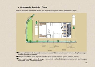 • Organização do galpão - Planta
Do fluxo de trabalho apresentado decorre uma organização do galpão como a apresentada a seguir:




   Triagem primária: nesta etapa podem ser separados até 16 tipos de materiais em tambores, “bags” e sacos pen-
   durados próximos aos triadores.
   Triagem secundária: nesta etapa são retriados alguns tipos de materiais (papéis, plásticos, metais).
   Para a movimentação interna de cargas é conveniente a utilização de equipamentos manuais (carrinhos para
   tambores e “bags”, carrinho plataforma)
                                                                                                        23
 