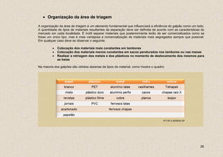 • Organização da área de triagem

A organização da área de triagem é um elemento fundamental que influenciará a eficiência do galpão como um todo.
A quantidade de tipos de materiais resultantes da separação deve ser definida de acordo com as características do
mercado em cada localidade. É inútil separar materiais que posteriormente terão de ser comercializados como se
fosse um único tipo, mas é mais vantajosa a comercialização de materiais mais segregados sempre que possível.
Em qualquer caso deve se observar o seguinte:

         •   Colocação dos materiais mais constantes em tambores
         •   Colocação dos materiais menos constantes em sacos pendurados nos tambores ou nas mesas
         •   Realizar a retriagem dos metais e dos plásticos no momento de deslocamento dos mesmos para
             as baias

Na maioria dos galpões são obtidos dezenas de tipos de material, como mostra o quadro:




                                                                                     IPT-SP e SEBRAE-SP




                                                                                                              26
 