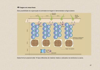 Triagem em mesa linear.

Esta possibilidade de organização da atividade de triagem é demonstrada na figura abaixo:




Desta forma é possível obter 16 tipos diferentes de material, triados e colocados nos tambores ou sacos.




                                                                                                           27
 