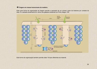 Triagem em mesas transversais de madeira.

Esta outra forma de organização da triagem permite a operação de um número maior de triadores por unidade de
área. É a adotada atualmente em vários dos galpões existentes em Porto Alegre / RS.




Esta forma de organização também permite obter 16 tipos diferentes de material.



                                                                                                         28
 