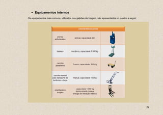 • Equipamentos internos
Os equipamentos mais comuns, utilizados nos galpões de triagem, são apresentados no quadro a seguir:




                                                                                                       29
 