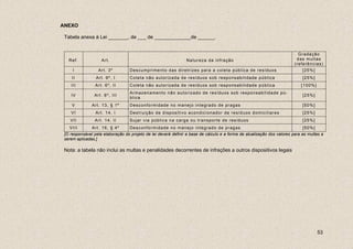 ANEXO

 Tabela anexa à Lei _______, de ___ de _____________de ______.


                                                                                                                                 Gr ad ação
   Ref.              Art.                                             Naturez a da infração                                    d as m ul t as
                                                                                                                              (r e fer ênc ias)
     I             Ar t. 3 º        Desc umprimen to das d ir e triz es pa ra a c ole ta púb lica de r es íd uos                  [2 5 %]
     II          Art. 6º, I         C o le t a nã o a u tor iza da d e r es íd uos s o b r es po ns ab i li dad e pú bl ica       [25%]
    III          Art. 6º, II        Coleta não autor izada de res íduos sob res ponsabilidade pública                            [100%]
                                    Armaze namen to nã o a u tor iza do d e res íduos so b res po nsab i lidad e pú -
    IV          Art. 6º, III                                                                                                      [25%]
                                    b l ica
     V         A r t . 1 3 , § 1º   D es c on fo r m i dad e no m an ej o i n te gra do d e p r ag as                             [50%]
    VI           Ar t. 1 4 , I      Des tru ição d e d ispos itivo ac ond ic ion ado r de r es íd uos d omic iliar es             [2 5 %]
    VII         Ar t. 1 4 , II      Su jar via pú blica na ca rga ou trans por te de r esídu os                                   [2 5 %]
   VIII        Art. 16, § 4º        Desc onfo rmidade no m a n e j o i n te g r a d o d e p r a g a s                             [50%]
 [O responsável pela elaboração do projeto de lei deverá definir a base de cálculo e a forma de atualização dos valores para as multas a
 serem aplicadas.]

 Nota: a tabela não inclui as multas e penalidades decorrentes de infrações a outros dispositivos legais




                                                                                                                                            53
 