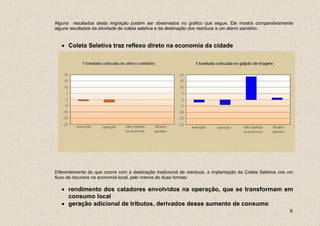 Alguns resultados desta migração podem ser observados no grafico que segue. Ele mostra comparativamente
alguns resultados da atividade de coleta seletiva e da destinação dos resíduos a um aterro sanitário.


   • Coleta Seletiva traz reflexo direto na economia da cidade




Diferentemente do que ocorre com a destinação tradicional de resíduos, a implantação da Coleta Seletiva cria um
fluxo de recursos na economia local, pelo menos de duas formas:

   • rendimento dos catadores envolvidos na operação, que se transformam em
     consumo local
   • geração adicional de tributos, derivados desse aumento de consumo
                                                                                                             6
 