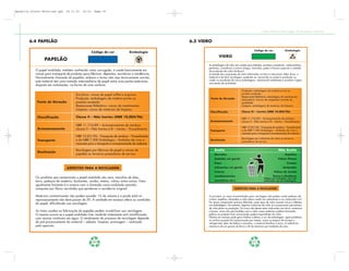 Apostila Coleta Seletiva2.qxd      20.11.03    19:32    Page 30




                                                                                                                                                              Coleta Seletiva e Reciclagem de Excedentes Industriais


        6.4 PAPELÃO                                                                                   6.5 VIDRO

                                                                                                                                                       Código de cor                Simbologia
                                                       Código de cor               Simbologia
                                                                                                                     VIDRO
                  PAPELÃO
                                                                                                             As embalagens de vidro são usadas para bebidas, produtos comestíveis, medicamentos,
                                                                                                             perfumes, cosméticos e outros artigos. Garrafas, potes e frascos superam a metade
            O papel ondulado, também conhecido como corrugado, é usado basicamente em                        da produção de vidro do Brasil.
            caixas para transporte de produtos para fábricas, depósitos, escritórios e residências.          A metade dos recipientes de vidro fabricados no País é retornável. Além disso, o
            Normalmente chamado de papelão, embora o termo não seja tecnicamente correto,                    material é de fácil reciclagem, podendo ser reinserido na própria produção ou
            este material tem uma camada intermediária de papel entre suas partes exteriores,                usado na produção de novas embalagens, substituindo totalmente o produto virgem,
                                                                                                             sem perda de qualidade.
            disposta em ondulações, na forma de uma sanfona.
                                                                                                                                           Produção: embalagens de matéria-prima ou
                                          Escritório: caixas de papel sulfite e arquivos.                                                  produto acabado.
                                                                                                                                           Restaurante/Refeitório: embalagens de mantimentos
                                          Produção: embalagens de matéria-prima ou                            Fonte de Geração
                                                                                                                                           Laboratório: frascos de reagentes/controle de
             Fonte de Geração             produto acabado.                                                                                 qualidade.
                                          Restaurante/Refeitório: caixas de mantimentos                                                    Limpeza: embalagens de materiais de limpeza.
                                          Limpeza: caixas de materiais de limpeza.
                                                                                                              Classificação                Classe III – Inertes (NBR 10.004/96)

             Classificação                Classe II – Não Inertes (NBR 10.004/96)                                                          NBR 11.174/89 – Armazenamento de resíduos
                                                                                                              Armazenamento                classes II – Não Inertes e III – Inertes – Procedimento
                                          NBR 11.174/89 – Armazenamento de resíduos
                                                                                                                                           NBR 13.221/94 – Transporte de resíduos – Procedimento
             Armazenamento                classes II – Não Inertes e III – Inertes – Procedimento                                          e da NBR 7.500 Simbologia – Símbolos de risco e
                                                                                                              Transporte
                                                                                                                                           manuseio para o transporte e armazenamento de materiais.
                                          NBR 13.221/94 – Transporte de resíduos – Procedimento
                                                                                                                                           Reciclagem por indústrias de vidro ou terceiros
             Transporte                   e da NBR 7.500 Simbologia – Símbolos de risco e                     Destinação
                                                                                                                                           prestadores de serviço.
                                          manuseio para o transporte e armazenamento de materiais.

                                          Reciclagem por fábricas de papel e caixas de                            Aceito                                                     Não Aceito
             Destinação
                                          papelão ou terceiros prestadores de serviço.                            Garrafas                                                          Espelhos
                                                                                                                  (bebidas em geral)                                         Vidros Planos
                                                                                                                  Potes                                                               Cristais

                                   ASPECTOS PARA A RECICLAGEM                                                     (alimentos em geral)                                            Lâmpadas
                                                                                                                  Frascos                                                Vidros de Janela
                                                                                                                  (medicamentos,                                        Pyrex e Similares
            Os produtos que contaminam o papel ondulado são cera, manchas de óleo,                                                                              Podem ser reciclados, mas não
            terra, pedaços de madeira, barbantes, cordas, metais, vidros, entre outros. Fator                     cosméticos etc.)                              misturados aos de embalagem.

            igualmente limitante é a mistura com a chamada caixa ondulada amarela,
            composta por fibras recicladas que perderam a resistência original.                                                     ASPECTOS PARA A RECICLAGEM


            Materiais contaminantes não podem exceder 1% do volume e a perda total no                        A princípio, os casos encaminhados para reciclagem não podem conter pedaços de
            reprocessamento não deve passar de 5%. A umidade em excesso altera as condições                  cristais, espelhos, lâmpadas e vidro plano usado nos automóveis e na construção civil.
                                                                                                             Por terem composição química diferente, esses tipos de vidro causam trinca e defeitos
            do papel, dificultando sua reciclagem.
                                                                                                             nas embalagens. No entanto, algumas indústrias de vidro já incorporaram percentuais
                                                                                                             de vidro plano na produção. Os cacos não devem estar misturados com terra, cerâmicas
            As tintas usadas na fabricação do papelão podem inviabilizar sua reciclagem.                     e louças: como não são fundidos com o vidro, esses materiais acabam formando
            O mesmo ocorre se o papel ondulado tiver recebido tratamento anti-umidificação                   pedras no produto final, provocando quebra espontânea do vidro.
            com resinas insolúveis em água. O rendimento do processo de reciclagem depende                   Plástico em excesso pode gerar bolhas e alterar a cor da embalagem. Igual problema
                                                                                                             se verifica quando há contaminação por metais, como as tampas de cerveja e
            do pré-processamento do material – seleção, limpeza, prensagem – realizado                       refrigerante: além de bolhas e manchas, o material danifica o torno. A tolerância
            pelo aparista.                                                                                   máxima é de um grama de ferro e 30 de alumínio por tonelada de caco.




                                                       30                                                                                            31
 