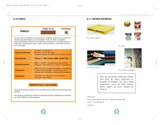 Apostila Coleta Seletiva2.qxd   20.11.03   19:32   Page 36




                                                                                                                                                        Coleta Seletiva e Reciclagem de Excedentes Industriais


        6.10 PNEUS                                                                                  6.11 OUTROS MATERIAIS




                                                   Código de cor                Simbologia
                 PNEUS

         Os pneus são constituídos por uma estrutura complexa, tendo em sua composição              Foto: Pallets de madeira8
         diversos tipos de materiais, como: borracha, tecido de náilon ou poliéster.
         Estes componentes conferem as características necessárias ao seu desempenho e
         segurança. Atualmente os pneus usados são descartados ou destinados ao reúso
         ou à reciclagem.                                                                                                                            Foto: Tintas9


                                      Armazém: empilhadeiras
          Fonte de Geração            Escritório: veículos de vendas.
                                      Transporte: transporte de matéria-prima ou produto acabado.

          Classificação               Classe II – Não Inertes (NBR 10.004/96)

                                      NBR 11.174/89 – Armazenamento de resíduos
          Armazenamento               Classes II – Não Inertes e III – Inertes – Procedimento
                                                                                                    Foto: Toalhas industriais10
                                      NBR 13.221/94 – Transporte de resíduos – Procedimento
          Transporte                  e NBR 7.500 Simbologia – Símbolos de risco e                                                                   Foto: Excedentes tecnológicos11
                                      manuseio para o transporte e armazenamento de materiais.

          Destinação                  Reciclagem por empresas de recauchutagem,
                                      produtores importadores.                                                               Além dos excedentes industriais citados,
                                                                                                                             uma série de outros poderiam ser
                                                                                                                             incluídos na listagem, tais como: restos
                                ASPECTOS PARA A RECICLAGEM                                                                   alimentares, sacos de ráfia, estopa,
                                                                                                                             panos, aparas de couro, bagaço de
         Depende da entrega voluntária por consumidores e da rede de comercialização dos                                     cana etc.
         produtos.

         Há grandes quantidades de material armazenadas (passivo ambiental) que necessitam
         ser encaminhados às reprocessadoras.
                                                                                                    8
                                                                                                        WRM PALLETS

                                                                                                    TINTAS CORAL, RENNER SAYERLACK, SHERWIN WILLIAMS E BASF
                                                                                                    9



                                                                                                    10
                                                                                                         ALSCO – TOALHEIRO BRASIL
                                                                                                    11
                                                                                                         UNICAMP




                                                   36                                                                                           37
 