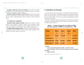 Apostila Coleta Seletiva2.qxd   20.11.03   19:32   Page 10




                                                                                                                                                              Coleta Seletiva e Reciclagem de Excedentes Industriais


        Excedente sólido de serviço de transporte: decorrente da atividade            4. Indicadores de Geração
     de transporte e o proveniente de portos, aeroportos, terminais rodoviários,
     ferroviários e portuários e postos de fronteira.                                    Não há dados precisos da geração de excedentes sólidos industriais no
        Excedente sólido do comércio e de serviços: gerado em lojas, centros          Brasil. Estima-se que somente a quantidade de excedentes industriais perigosos
     de lojas, supermercados, postos volantes de vendas, postos de gasolina,          (Classe I) esteja girando na casa dos 2,9 milhões de toneladas/ano2, sendo
     oficinas, bancos, estabelecimentos de ensino, escritórios e outros de natureza   que, desse total, somente 21% ou cerca de 600 mil toneladas/ano recebem
     similar.                                                                         algum tipo de tratamento.
                                                                                         Em 2001 a Associação Brasileira de Empresas de Tratamento, Recuperação
        3.2.3 Quanto à composição                                                     e Disposição de Resíduos Industriais (Abetre) efetuou o levantamento estimativo
        Excedente sólido orgânico (úmido): composto por restos de comida,             em alguns Estados brasileiros.
     restos de frutas, legumes e verduras, cascas de ovos, folhagens, plantas
     mortas, papel higiênico, guardanapos, toalhas de papel, absorventes, cinzas,                   Tabela 1 – Projeção de geração de excedentes sólidos
     pó de café, poda de árvore, gramados, ossos, alimentos estragados etc.                       industriais segundo a ABETRE, em toneladas/ano – 2001
        Excedente sólido inorgânico (seco): composto por produtos manufaturados,
     como plásticos, vidros, borrachas, tecidos, metais, isopor, lâmpadas, velas,
     cerâmicas, porcelana, espumas, cortiças etc.                                            Estado                          Classe                 Classe                  Classe                Total

                                                                                                                                  I                      II                     III

                                                                                             Paraná *                        17.520                 125.268                     -               142.788

                                                                                             Rio de Janeiro **                   -                       -                      -              6.274.912

                                                                                             Rio Grande do Sul                9.925             813.593                     24.842              848.360

                                                                                             Santa Catarina***                37.680                213.600                       -             251.280


                                                                                            Legenda:
                                                                                            *      Envolve a Região Metropolitana de Curitiba e a cidade de Londrina.
                                                                                            **     Baía da Guanabara, Paraíba do Sul, Baía de Sepetiba, Lagoa de Jacarepaguá
                                                                                      e Oceânicas.
                                                                                            *** Região de Joinville.

                                                                                      2
                                                                                          Análise setorial – Resíduos Industriais, julho de 2002.




                                                   10                                                                                               11
 