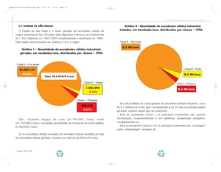 Apostila Coleta Seletiva2.qxd       20.11.03   19:32   Page 12




                                                                                                                                          Coleta Seletiva e Reciclagem de Excedentes Industriais


           4.1 ESTADO DE SÃO PAULO                                                                  Gráfico 2 – Quantidade de excedentes sólidos industriais
        O Estado de São Paulo é o maior gerador de excedentes sólidos de                        tratados, em toneladas/ano, distribuídos por classes – 1996
     origem industrial do País. Os dados hoje disponíveis referem-se ao levantamento
     de 1.432 indústrias em 1992/1993 complementado e atualizado em 19963.
     Estes dados são fornecidos nos gráficos 1 a 4, a seguir:                                    Classe II – Não Inertes

                                                                                                   8,8 Mt/ano
              Gráfico 1 – Quantidade de excedentes sólidos industriais
             gerados, em toneladas/ano, distribuídos por classes – 1996



          Classe II — N o Inertes

            25.038.167                                                                                                                                             Classe III – Inertes

                94,06%                                                                                                                                            0,4 Mt/ano
                                      Total: 26.619.678 t/ano

                                                                       Classe III — Inertes                                                              Classe I – Perigosos
                                                                         1.045.896
                                                                                                                                                          0,3 Mt/ano
                                                                            3,93%


                                                                 Classe I — Perigosos
                                                                                                 Dos 26,6 milhões de t/ano geradas de excedentes sólidos industriais, cerca
                                                                     535.615
                                                                                              de 9,5 milhões de t/ano (que correspondem a 35,7% dos excedentes sólidos
                                                                      2,01%                   gerados) recebem algum tipo de tratamento.
                                                                                                 Para os excedentes Classe I, os principais tratamentos são: queima
        Obs.: Excluídos bagaço de cana (24.794.000 t/ano), restilo                            (incineração, co-processamento e em caldeiras), recuperação energética,
     (25.752.000 t/ano) e excedentes provenientes da mineração de rocha asfáltica             encapsulamento etc.
     (5.400.000 t/ano).                                                                          Para os excedentes Classe II e III, os principais tratamentos são: reciclagem,
                                                                                              reúso, compostagem, secagem etc.
       Se os excedentes sólidos excluídos do inventário fossem somados ao total
     de excedentes sólidos gerados, teríamos um total de 82.565.678 t/ano.



      3
          Cetesb 1992/1993.
                                                       12                                                                            13
 