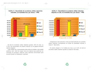 Apostila Coleta Seletiva2.qxd   20.11.03   19:32   Page 14




                                                                                                                                    Coleta Seletiva e Reciclagem de Excedentes Industriais


          Gráfico 3 – Quantidade de excedentes sólidos industriais                              Gráfico 4 – Quantidade de excedentes sólidos industriais
             estocados, em toneladas/ano, por classes – 1996                                   dispostos no solo, em toneladas/ano, por classes – 1996




                     840 mil t/ano                                                                        16,3 mi
      900.000                                                                             18.000.000                             15,7 mi
      800.000                                                                             16.000.000                                                                     Total
                                                                             Total
      700.000
                                              570 mil t/ano                               14.000.000

      600.000                                                                Classe I     12.000.000                                                                     Classe I
      500.000                                                                             10.000.000
                                                                             Classe II     8.000.000
                                                                                                                                                                         Classe II
      400.000
                                160 mil t/ano                                              6.000.000
      300.000
                                                                             Classe III                                                                                  Classe III
                                                             100 mil t/ano                 4.000.000
      200.000                                                                                                        0,08 mi                     0,59 mi
                                                                                           2.000.000
      100.000
                                                                                                   0
             0
                                                                                                                D i spo si ç ão no S o l o
                                  E s t o c agem

                                                                                             A disposição no solo representa o maior percentual aplicado aos excedentes
                                                                                          sólidos industriais, principalmente em função da quantidade referente à
        Do total de excedentes sólidos industriais gerados, 840 mil t/ano, ou             Classe II – Não Inertes.
     3,15%, são armazenadas nas próprias empresas ou em galpões/armazéns
     externos alugados.                                                                     Os valores chegam a 16,3 milhões de t/ano, ou 61,32%, do total de
        Cabe ressaltar que o armazenamento destes dentro da unidade é uma medida          excedentes sólidos industriais gerados no Estado de São Paulo.
     paliativa, pois, além de ocupar áreas da empresa que poderiam ser
     utilizadas em produção, implicam custos adicionais direcionados para
     pessoal treinado na manutenção e operação.




                                                   14                                                                          15
 