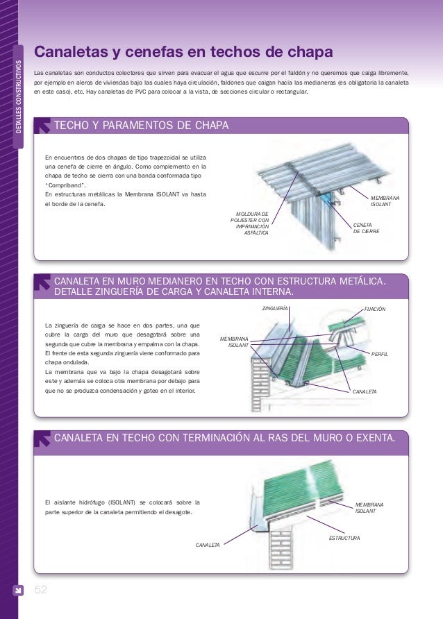 Compriband colocacion Compriband colocacion