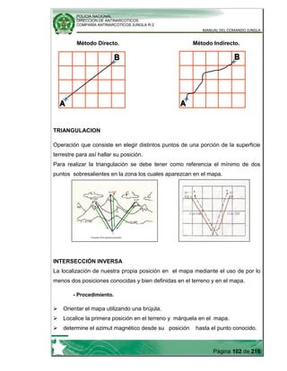POLICIA NACIONAL
DIRECCION DE ANTINARCOTICOS
COMPAÑÍA ANTINARCOTICOS JUNGLA R-2
MANUAL DEL COMANDO JUNGLA
Página 102 de 216
Método Directo. Método Indirecto.
TRIANGULACION
Operación que consiste en elegir distintos puntos de una porción de la superficie
terrestre para así hallar su posición.
Para realizar la triangulación se debe tener como referencia el mínimo de dos
puntos sobresalientes en la zona los cuales aparezcan en el mapa.
INTERSECCIÓN INVERSA
La localización de nuestra propia posición en el mapa mediante el uso de por lo
menos dos posiciones conocidas y bien definidas en el terreno y en el mapa.
- Procedimiento.
 Orientar el mapa utilizando una brújula.
 Localice la primera posición en el terreno y márquela en el mapa.
 determine el azimut magnético desde su posición hasta el punto conocido.
A=310°
A=280° A=0°
C – A=100 C – A=180
A
B
C
D
Elpunto D es nuestra posición
 
